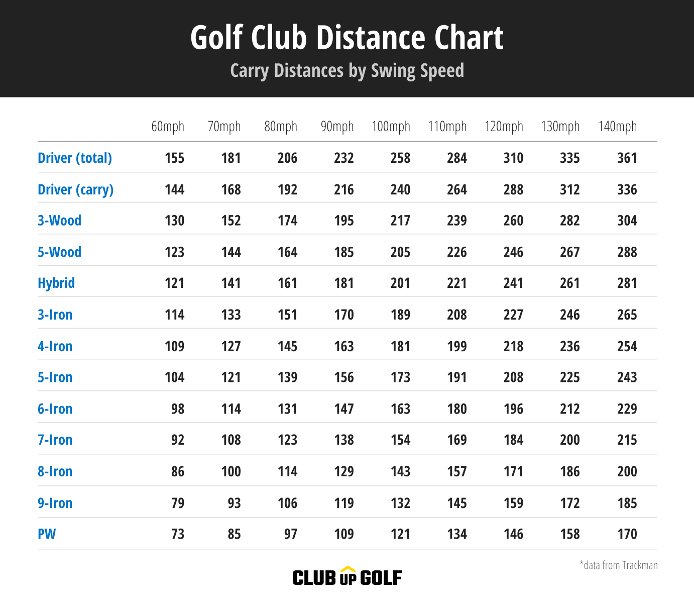 Golf Club Distance: A Guide